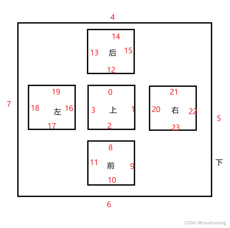 5阶齿轮魔方教程_二阶齿轮魔方公式七步还原