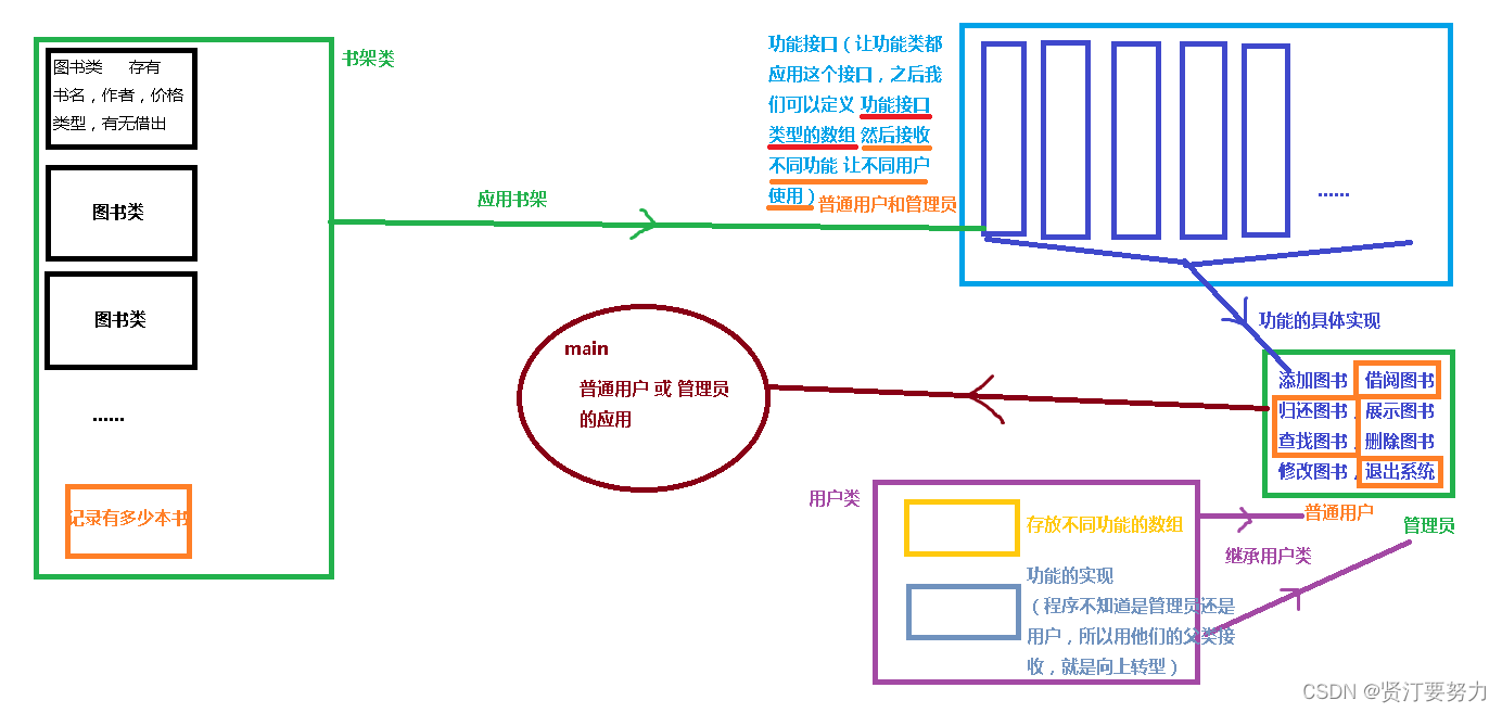 Java_实现图书管理系统