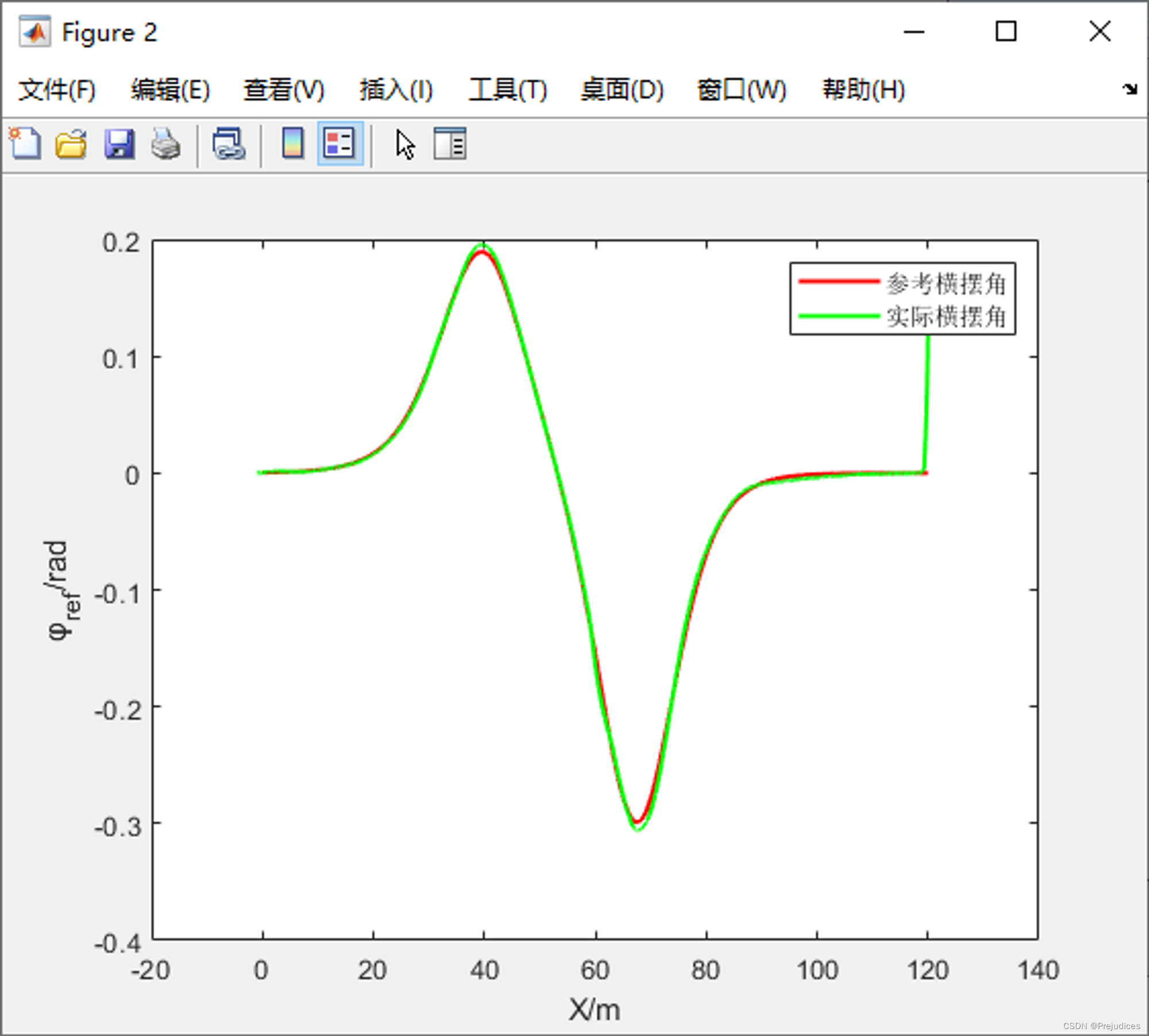 Pure-Pursuit 跟踪双移线 Gazebo 仿真