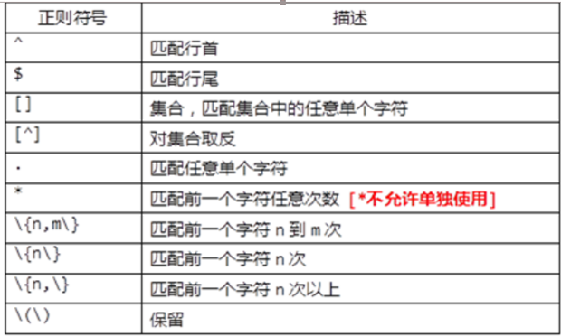 Linux之正则表达式 风吹指间的博客 Csdn博客 Linux 正则
