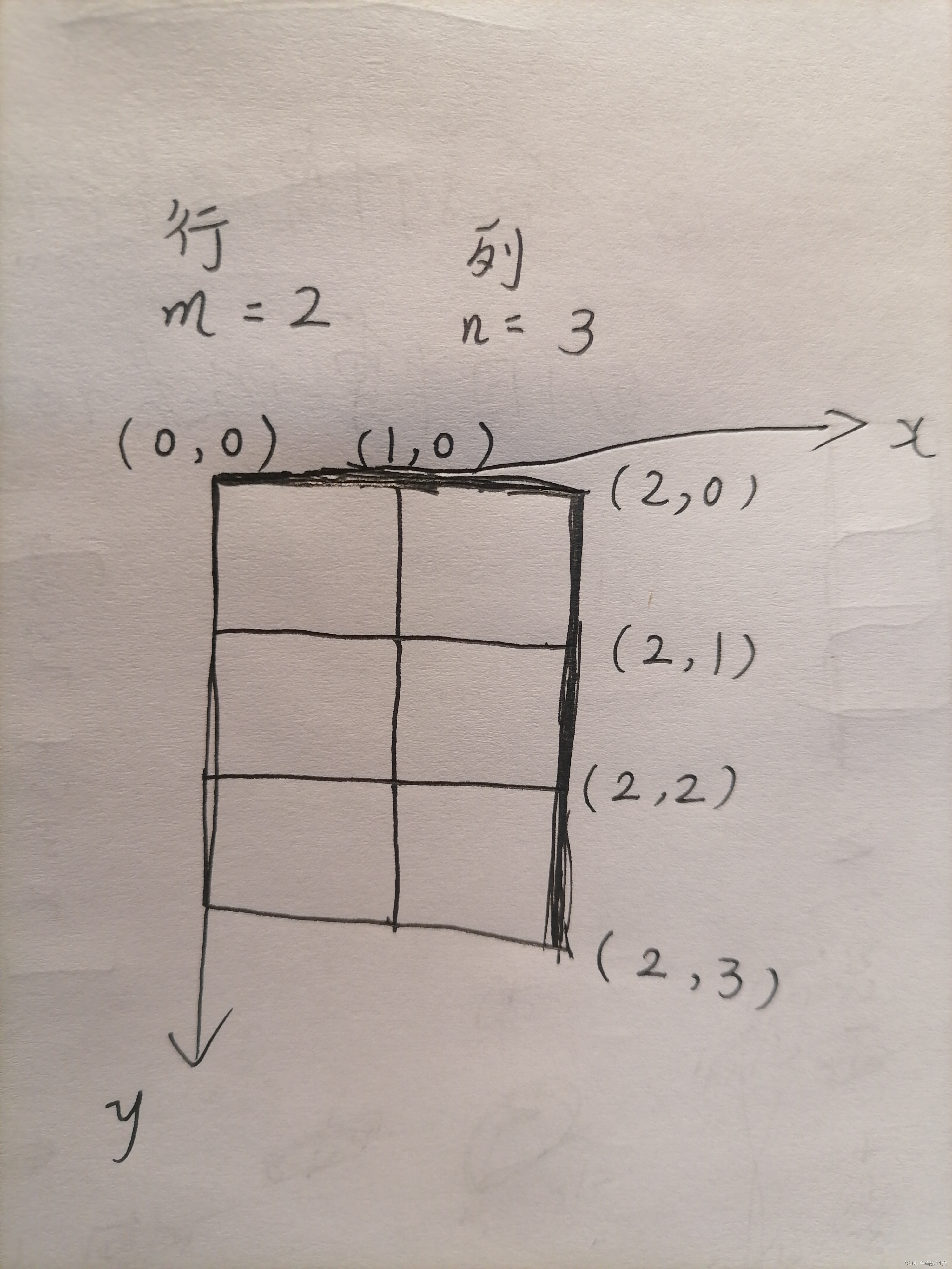 《啊哈算法》第四章之深度优先搜索