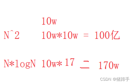 算法之插入排序及希尔排序（C语言版）