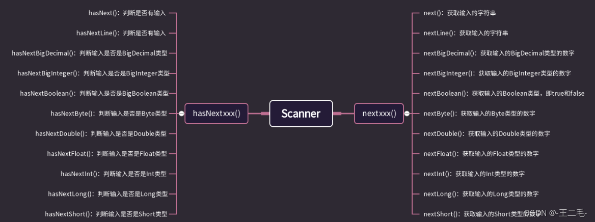 Java026——System 类和Scanner 类