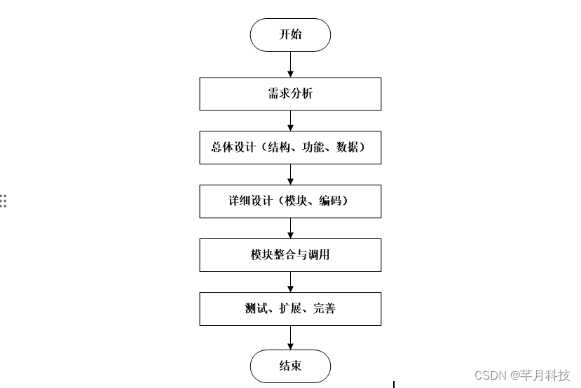 43b165f2a7184214a42692e0068c4b74.png