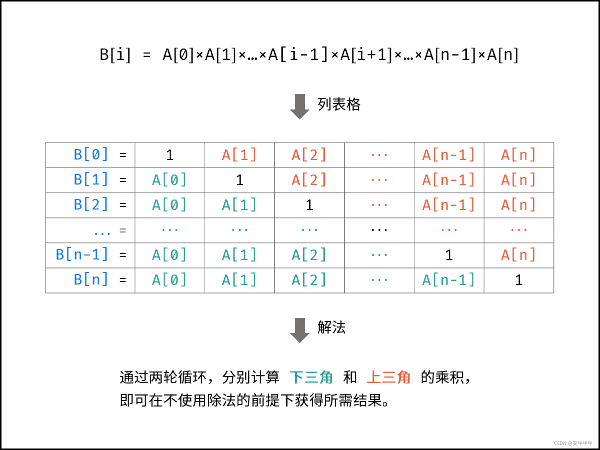 上三角和下三角