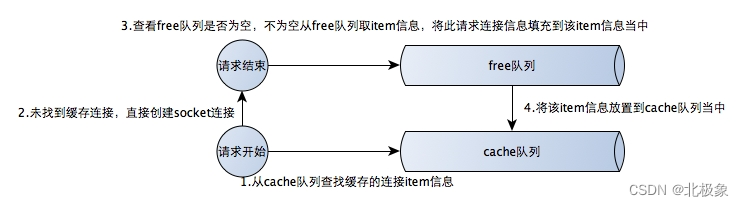 nginxupstream_