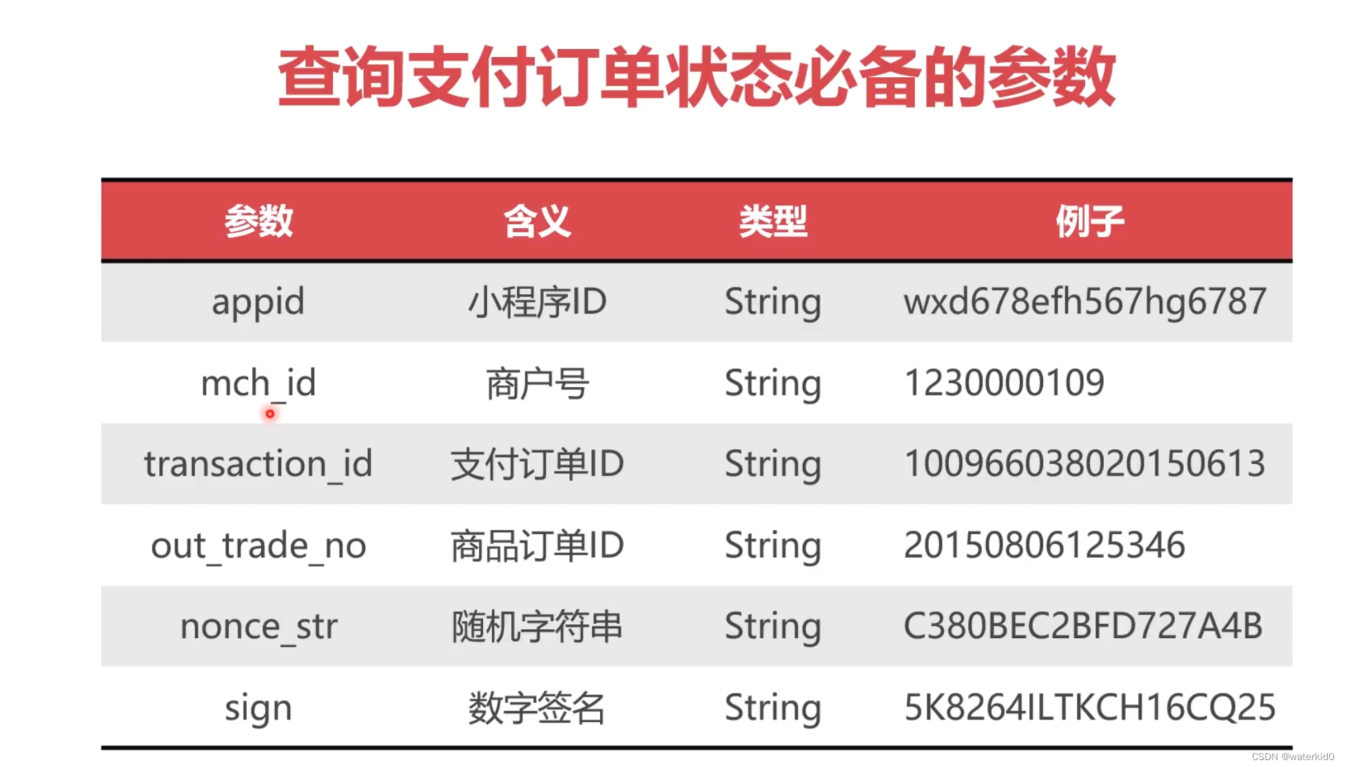 微信支付v2-02