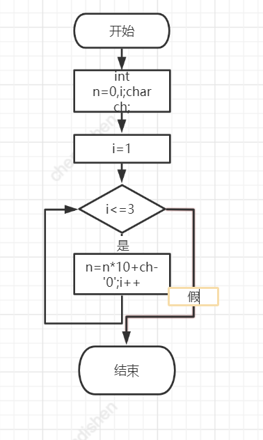 watermark,type_d3F5LXplbmhlaQ,shadow_50,text_Q1NETiBA5pma6aOOOTM4,size_13,color_FFFFFF,t_70,g_se,x_16