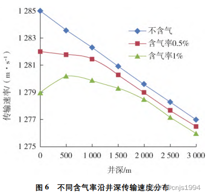 新兴新能源设施[1]--盐穴压缩空气储能相关配套设施