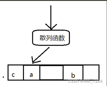 散列函数