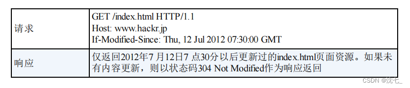 [外链图片转存失败,源站可能有防盗链机制,建议将图片保存下来直接上传(img-kSJpXHBn-1658845403595)(D:\Note\Computer network\image-20220726162848027.png)]