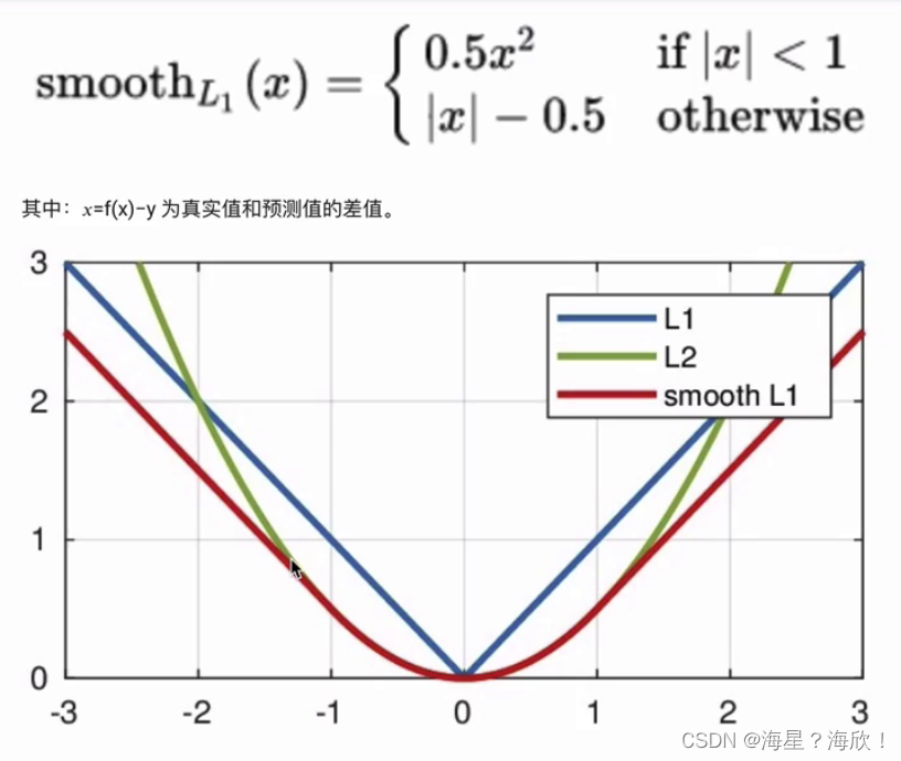 常用损失函数-交叉熵损失函数、MAE、MSE、smoothL1