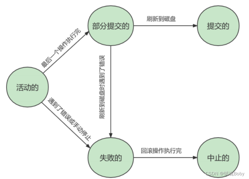 [外链图片转存失败,源站可能有防盗链机制,建议将图片保存下来直接上传(img-tChDLOgG-1670681763926)(png/image-20220731201352053.png)]