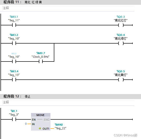 停止，南北方向灯得电