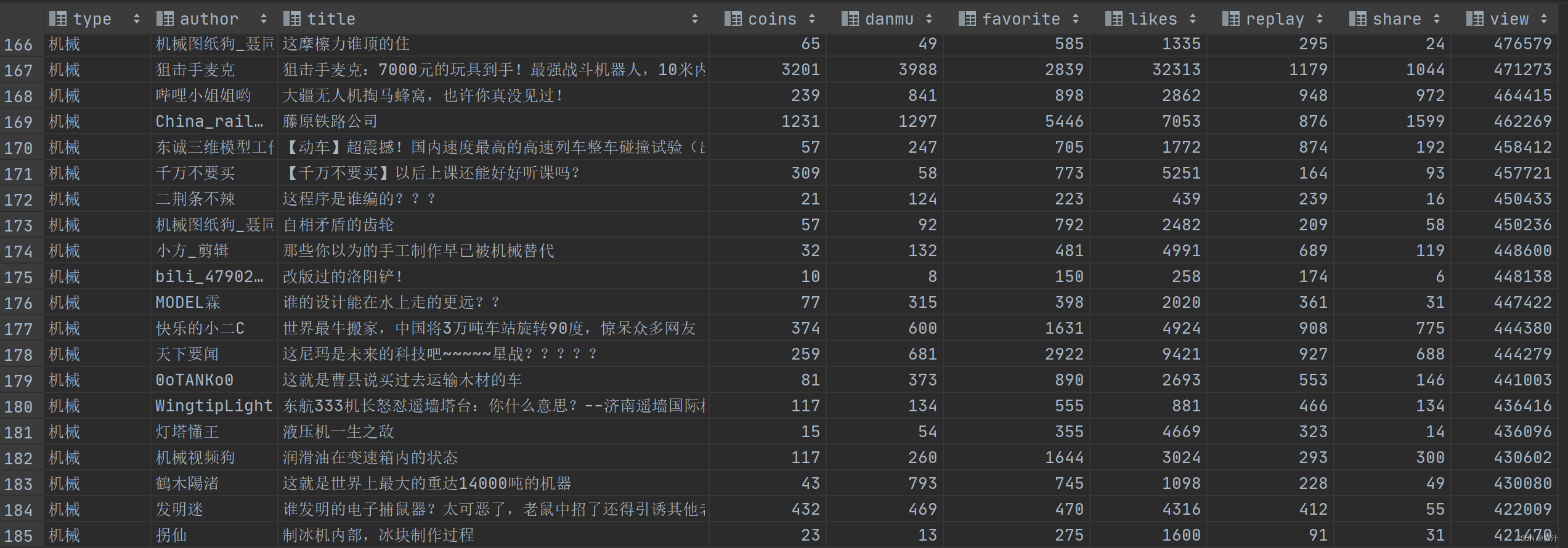 （SQL学习随笔3）SQL语法——SELECT语句