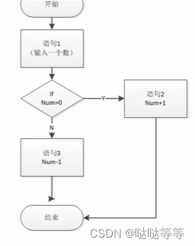 单元测试学习