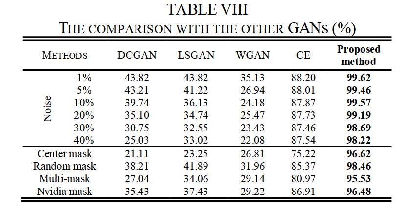 A Generative Adversarial Network-based Deep Learning Method for Low-quality Defect ImageReconstructi