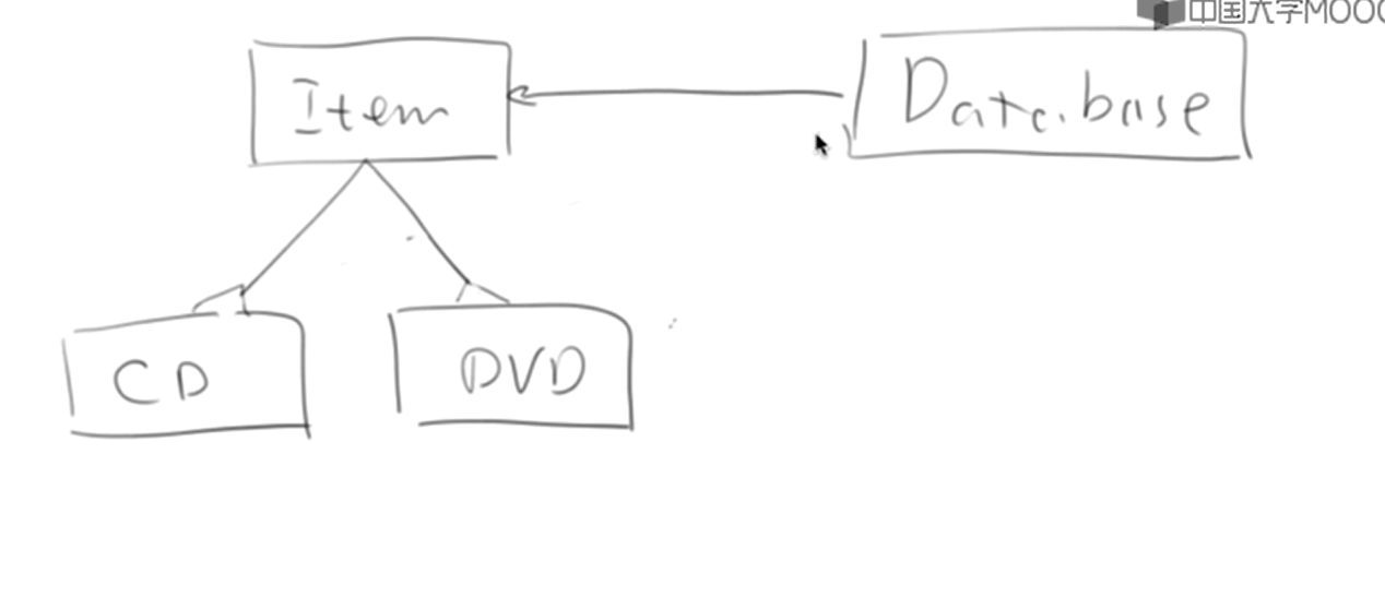 面向对象程序设计——java语言 2_cnhn的博客-csdn博客