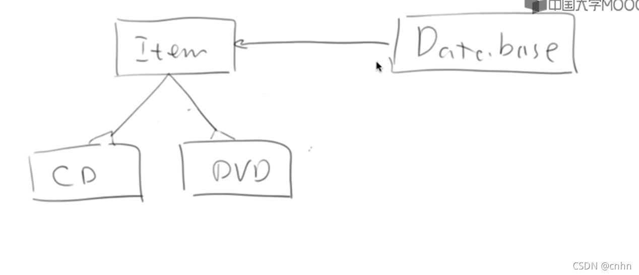 面向对象程序设计——java语言 2_cnhn的博客-csdn博客