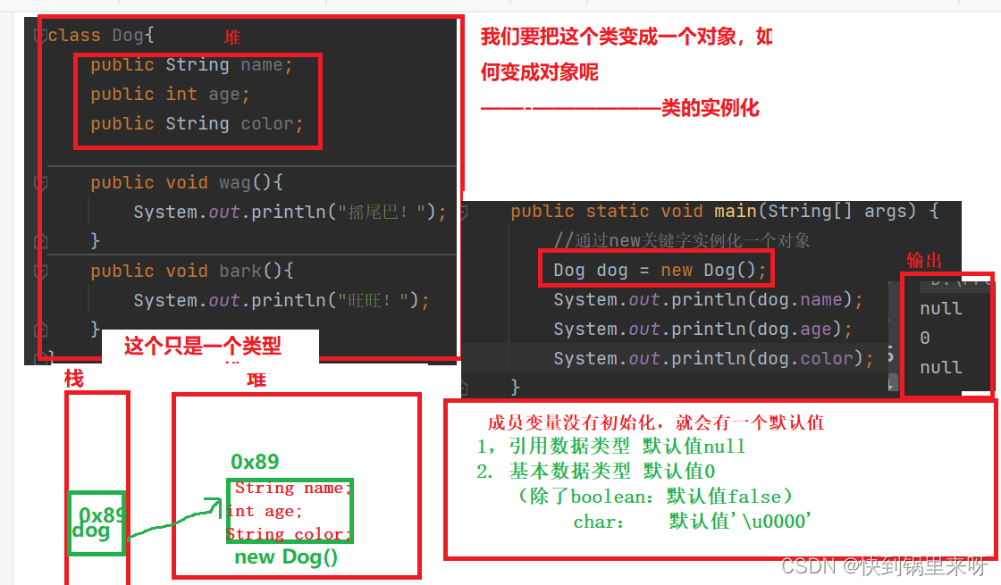 深入理解类和对象（1） —— Java SE