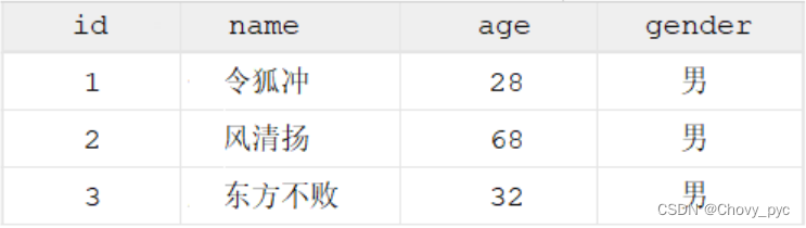 [外链图片转存失败,源站可能有防盗链机制,建议将图片保存下来直接上传(img-PXKsBXWN-1655130550917)(MySQL-基础.assets/image-20220424014053930.png)]