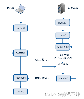 18. python从入门到精通——网络编程