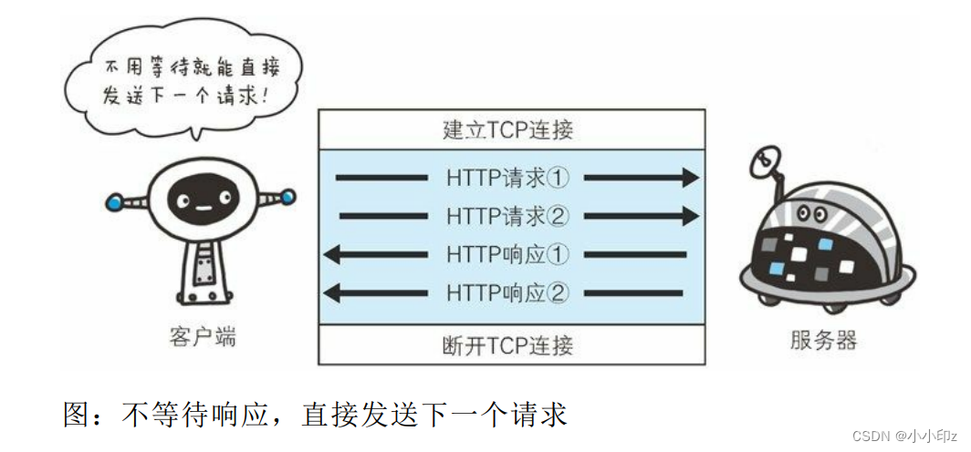 《图解HTTP》学习记录