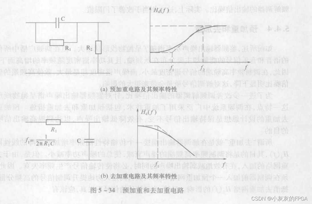 通信原理板块——调频系统的预加重和去加重技术