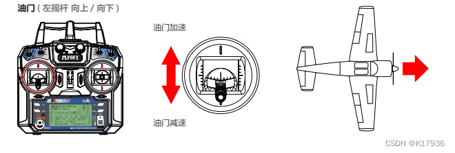 富斯i6航模遥控器配apm（pix）飞控mission planner疑难杂症解决策略（上）