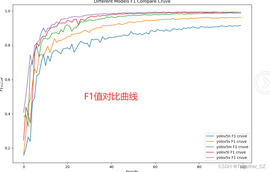 基于YOLOv5[n/s/m/l/x]全系列参数模型开发构建小麦麦穗颗粒智能化精准检测识别计数系统