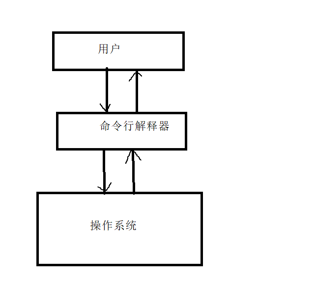 【Linux基本指令（3)】几十条指令快速入手Linux/到底什么是日志？/指令的运行原理到底是什么？