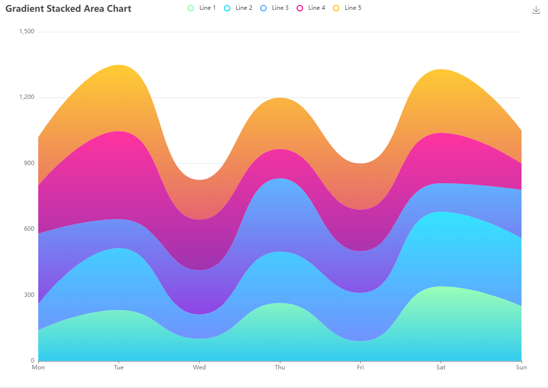 Echarts