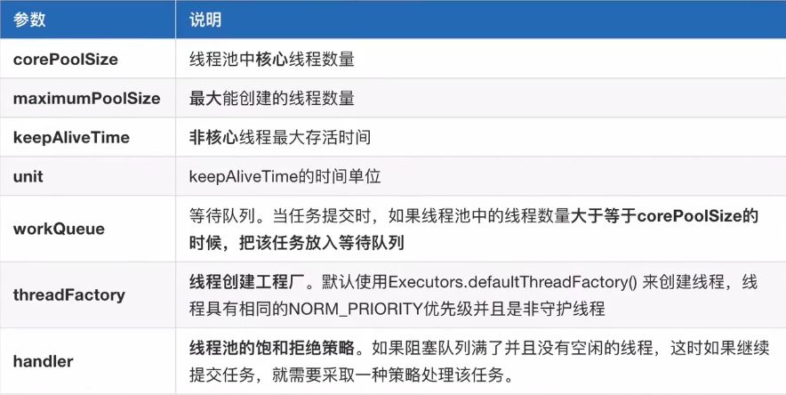 [外链图片转存失败,源站可能有防盗链机制,建议将图片保存下来直接上传(img-jdne6lCQ-1634264627407)(../../pic/1628176667371.png)]