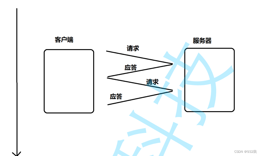 I/O多路转接之epoll
