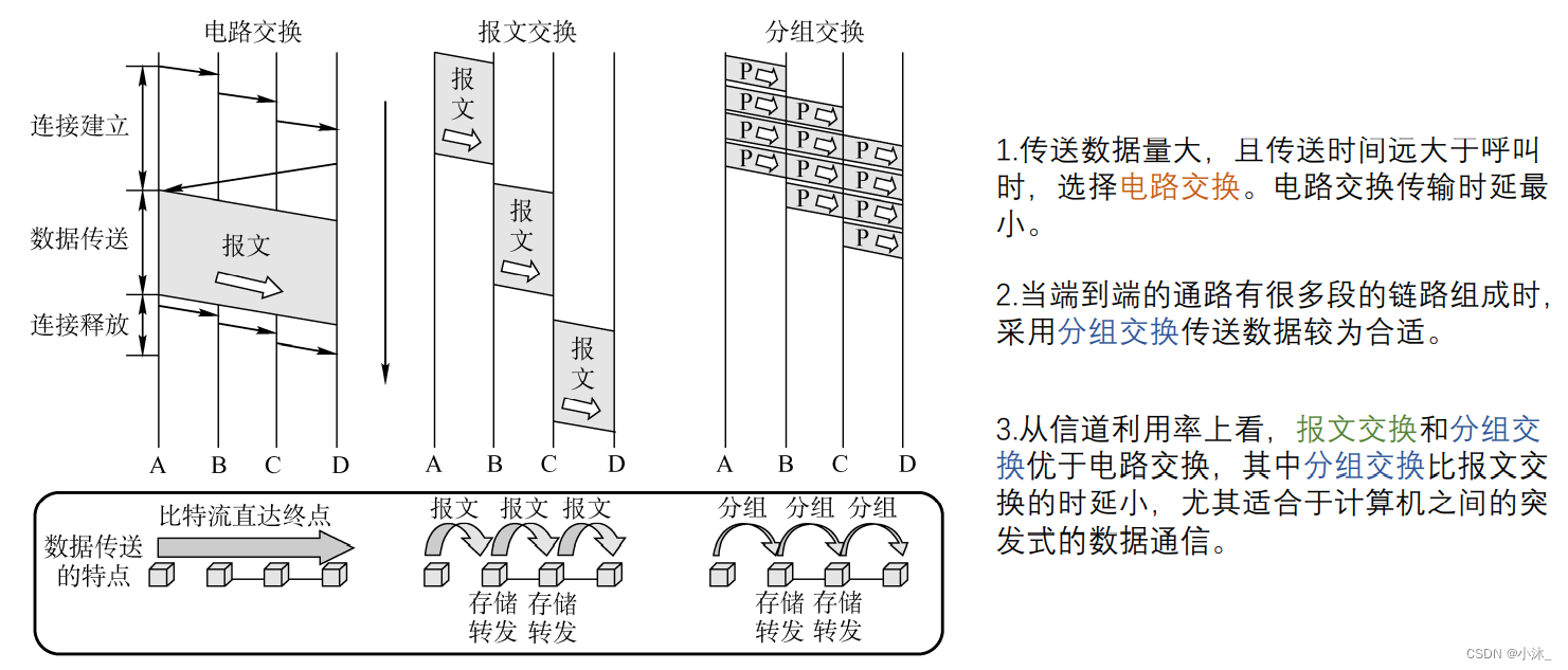 [外链图片转存失败,源站可能有防盗链机制,建议将图片保存下来直接上传(img-UUbBuq4W-1651490838938)(C:\Users\xiaomu\AppData\Roaming\Typora\typora-user-images\1651480906892.png)]