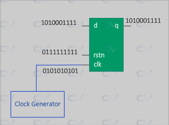 什么是Verilog？