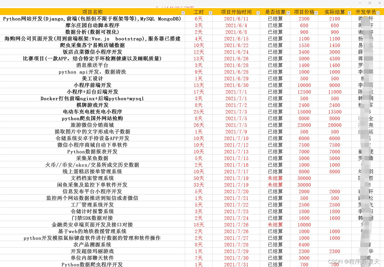 关于Python爬虫接单的方法经验分享，实现经济独立