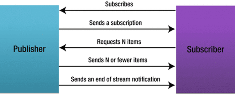函数式编程、函数式接口、兰姆达表达式、方法引用、stream