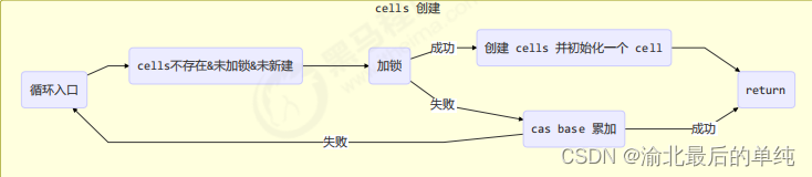 [外链图片转存失败,源站可能有防盗链机制,建议将图片保存下来直接上传(img-EF4mLhLp-1667462986363)(assets/image-20221101193145039.png)]