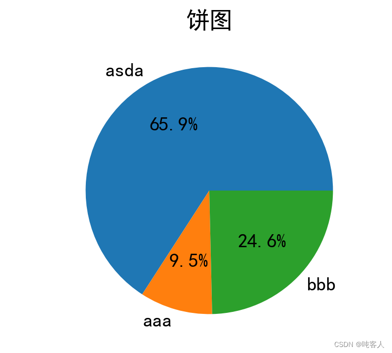 python 绘制饼图