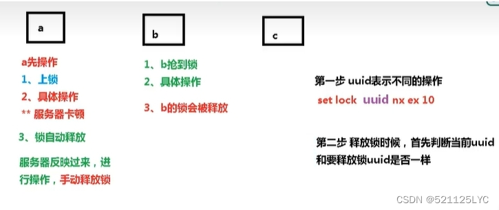 [外链图片转存失败,源站可能有防盗链机制,建议将图片保存下来直接上传(img-DQXyceaS-1688437422538)(C:\Users\Administrator\AppData\Roaming\Typora\typora-user-images\image-20230428154713938.png)]