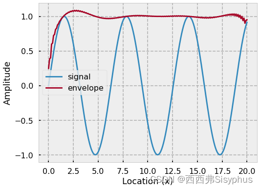 Python 提取信号的包络_python如何实现包络-CSDN博客