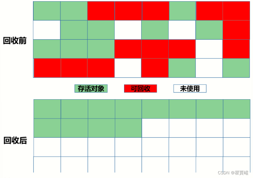 JAVA进阶---＞JVM