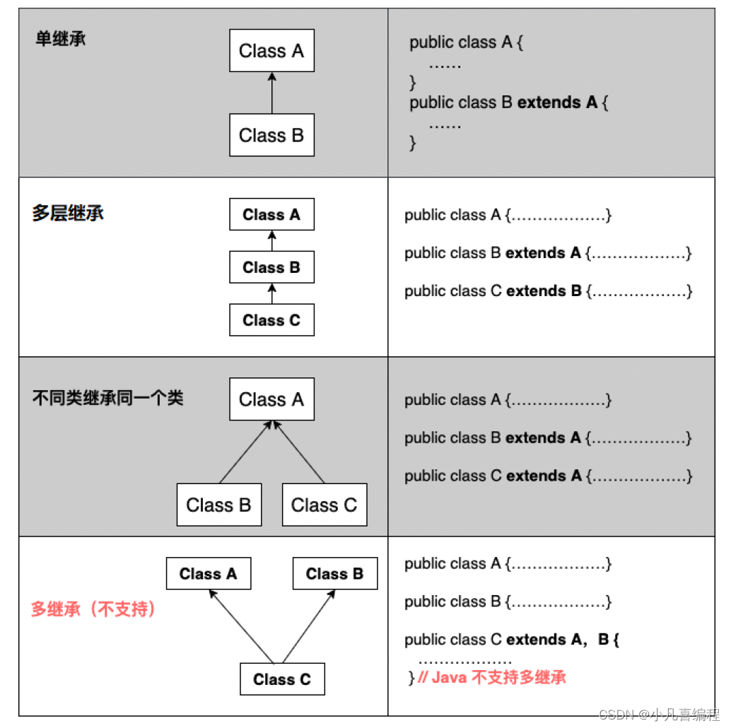 Java-继承