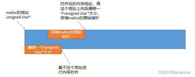 ncnn源码阅读(三)----数据结构Mat