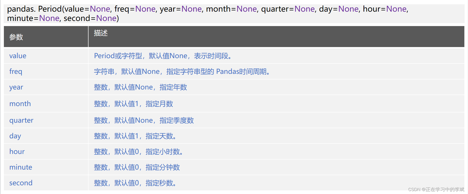 Pandas Datetime To Timestamp