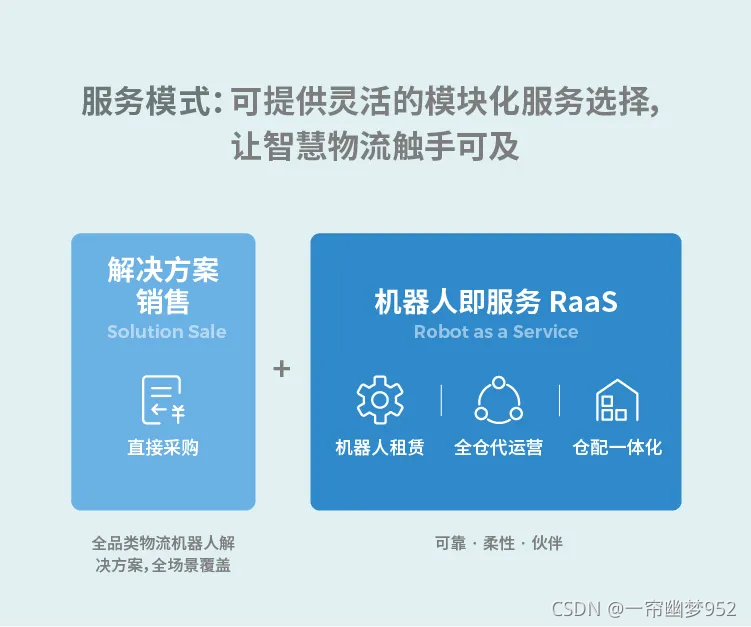 极智嘉（Geek+）推出智能机器人组合方案，助力零售行业物流快速升级