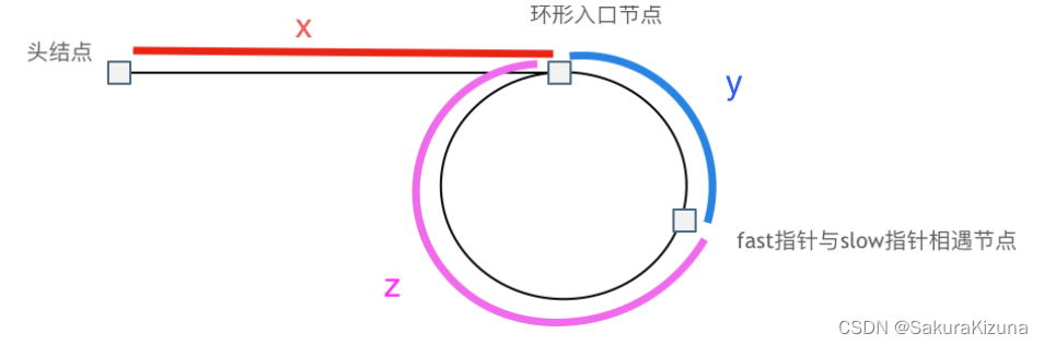 【代码随想录】链表-golang