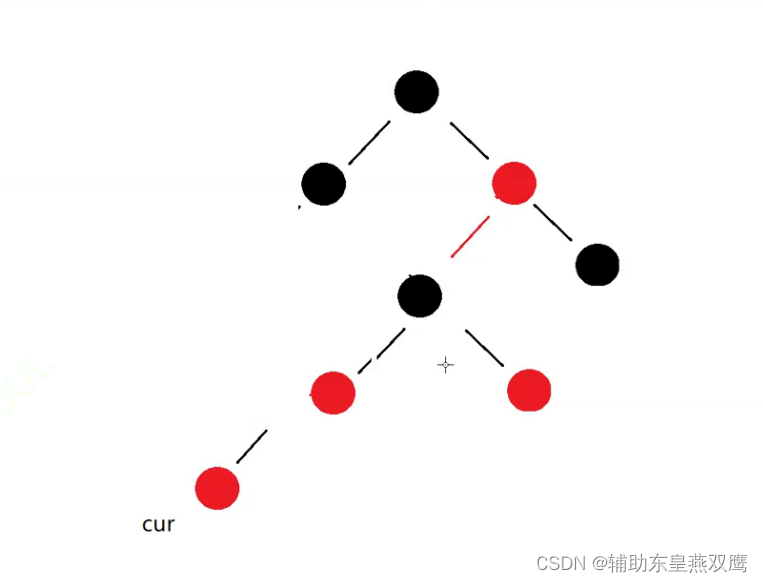 高阶数据结构(2)-----红黑树(未完成)