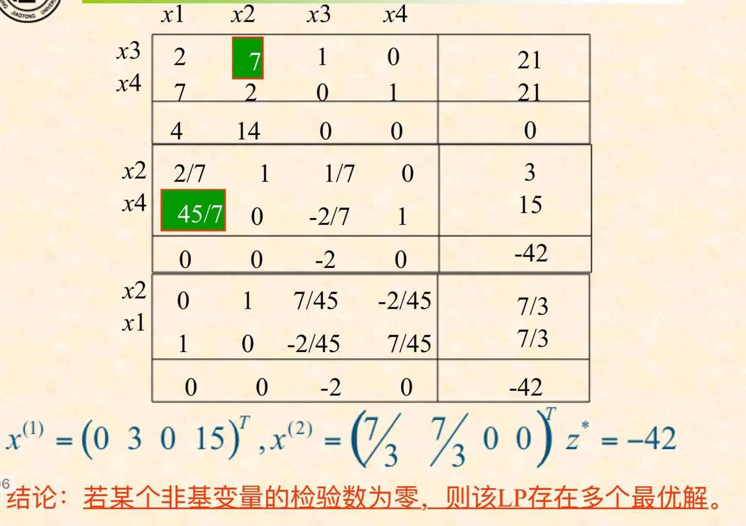 [OT] 基本可行解单纯形法